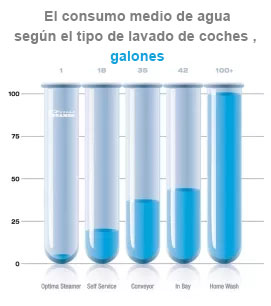 Corporacion MASD